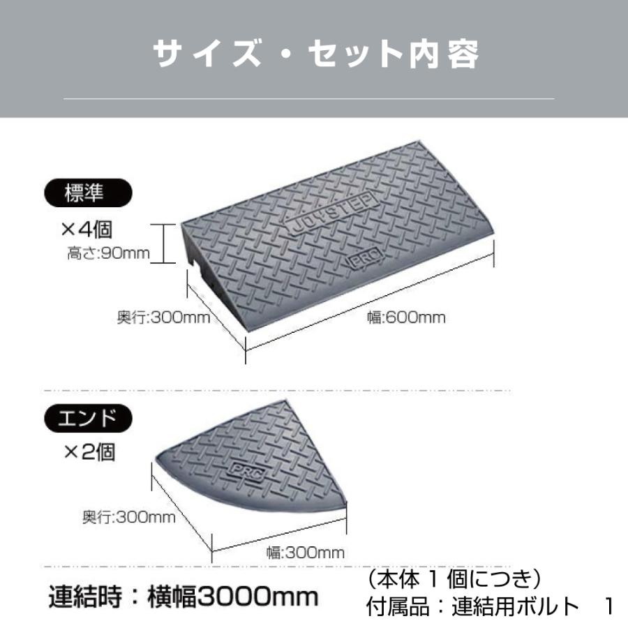 段差解消スロープ 段差プレート 段差スロープ ジョイステップ 全幅
