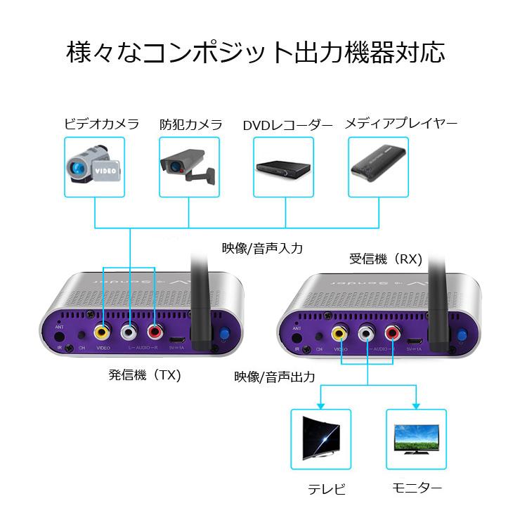 無線ビデオ信号送受信機セット コンポジット信号トランスミッター TV連動 AV家電信号無線転送キット 最大8台テレビ/モニターで映像音声の共有 HOP-TRS22｜hopestar2018｜04