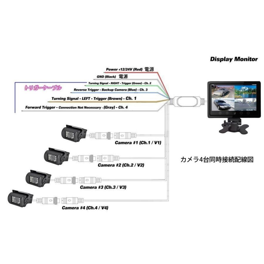 SHARP CCDレンズ4ピン防水カメラ 4ピン映像ケーブル 9インチ液晶