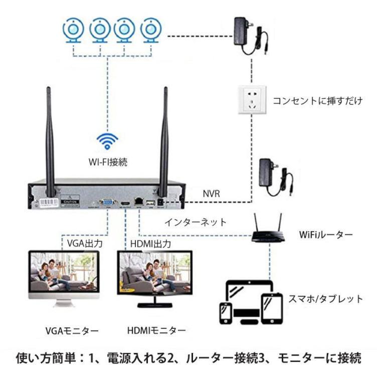 無線防犯システム ワイヤレス防犯カメラ 200万画素 wifi接続 技適認証