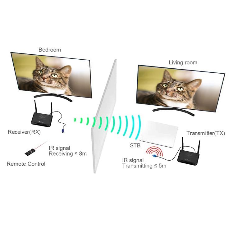 ワイヤレスHDMI送受信機 FULL1080P AVトランスミッター 無線接続式 HDMIエクステンダー 送信機/受信機セット HDMI入出力専用 リモコン操作対応 HOP-VT85｜hopestar2018｜05