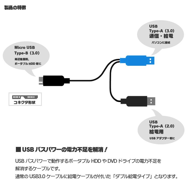 Y字microBケーブル 外付けHDD SSD データ転送&給電 電力不足解消 USB3.0+USB2.0+MicroB USBケーブル タイプAオス マイクロBオス 高速データ転送 HOP-YMB005M｜hopestar2018｜02