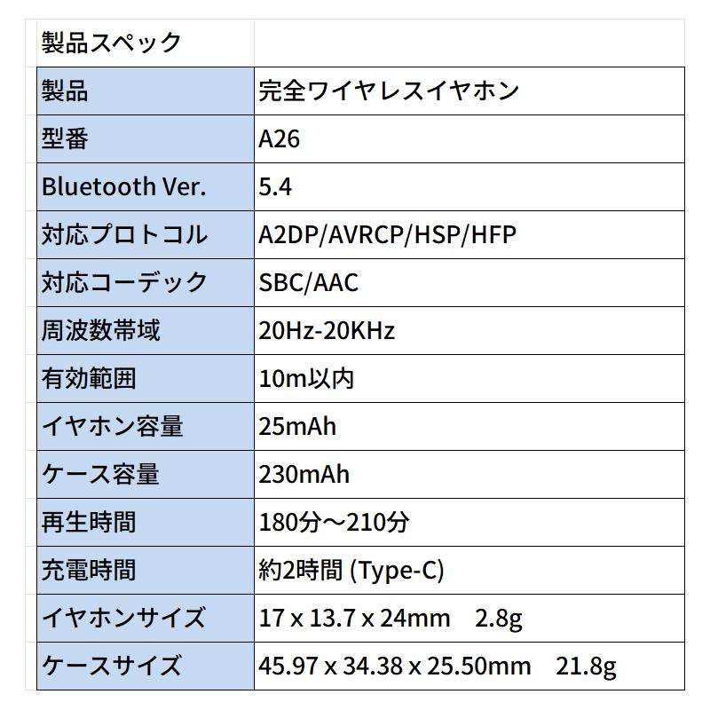 完全ワイヤレス イヤホン 極軽量 カナル型 a26 高音質AAC 安定接続 低
