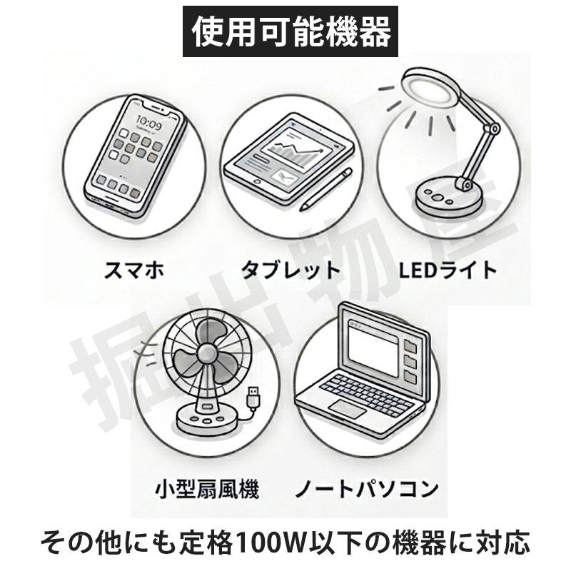 大容量のポータブル電源 174000mAhドローン小型冷蔵庫携帯電話パソコン対応 車載冷蔵庫 20L 大容量 ポータブル冷蔵庫 冷凍庫 バッテリー対応 -22