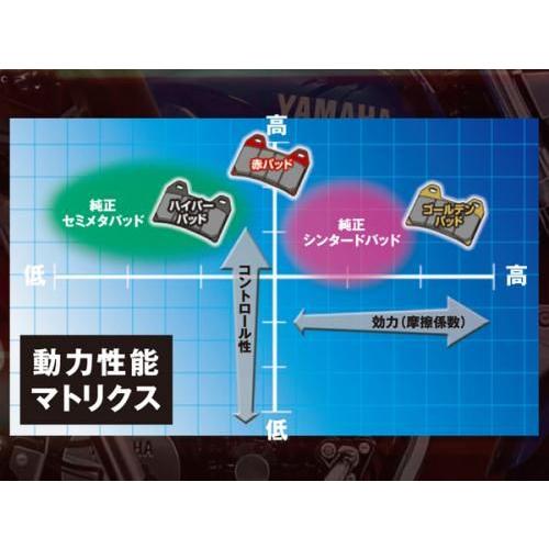 バルカン900カスタム/07-08 R リア 用 DAYTONA デイトナ ブレーキパッド ゴールデンパッドX 97168 デイトナ製｜horidashi｜02