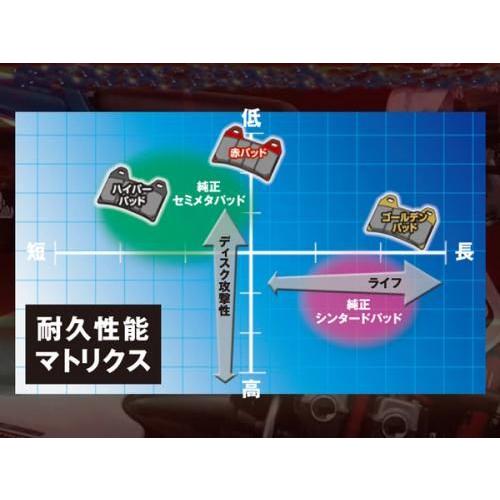 DAYTONA（デイトナ） バリオス2/9-07 F フロント 用 ブレーキパッド