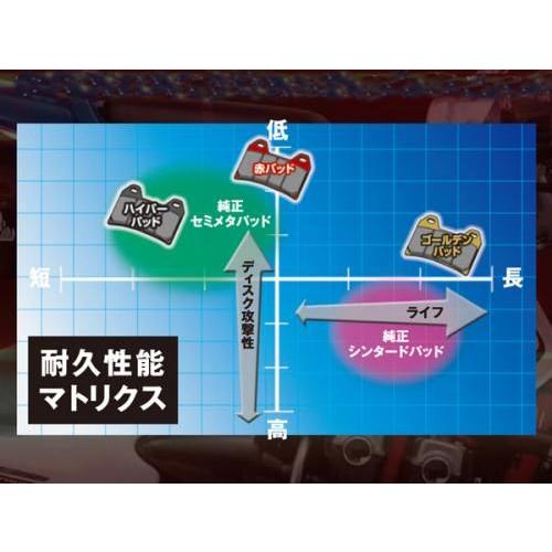 KX65/00-10 R リア 用 DAYTONA デイトナ ブレーキパッド ゴールデンパッド 68265 デイトナ製｜horidashi｜03