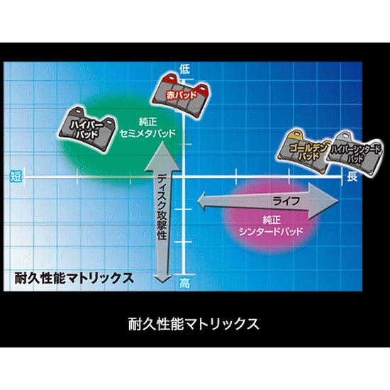 FZR1000/87-88 R リア 用 DAYTONA デイトナ ブレーキパッド ハイパーシンタード 72458 デイトナ製｜horidashi｜03