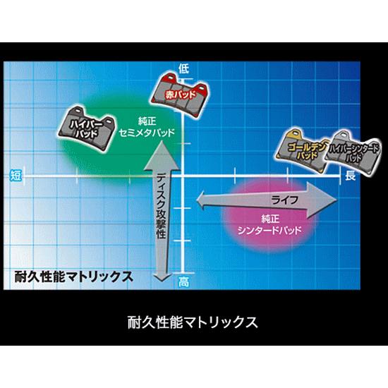 DAYTONA（デイトナ） セール特価 ブレーキパッド (ハイパーシンタード