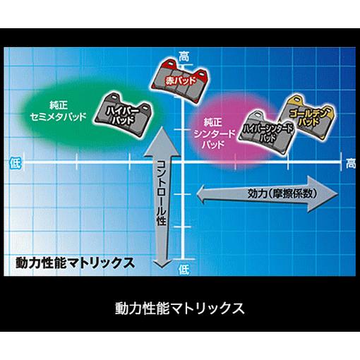 FZR1000/89-91 R リア 用 DAYTONA デイトナ ブレーキパッド ハイパーパッド 13605 デイトナ製｜horidashi｜02