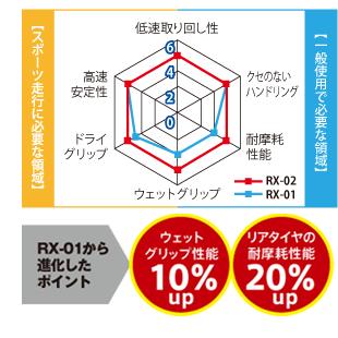 送料無料 IRC 井上ゴム RX02 110/70-17 150/70-17 バンディット400 BANDIT400 XJR400 XJR400S XJR400R フロントタイヤ リアタイヤ 前後セット｜horidashi｜05