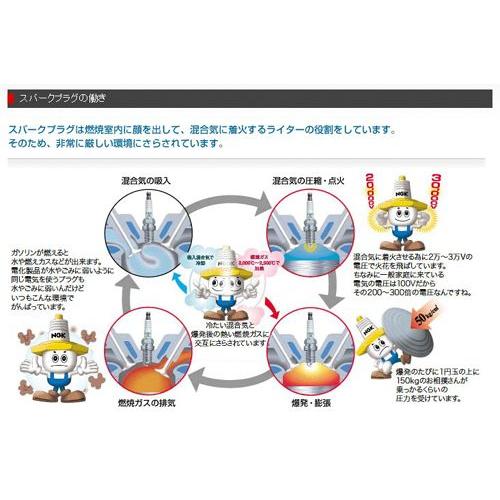 メール便可 正規品 NGK エヌジーケー ペガソ655I.E.('01~) 標準プラグ DR8EB スパークプラグ ストックNo：4855｜horidashi｜03