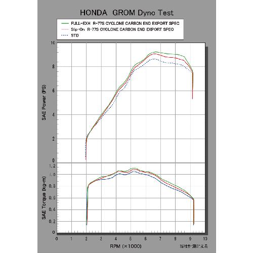 ヨシムラ（YOSHIMURA） レビューで特典 マフラー GROM グロム MSX125