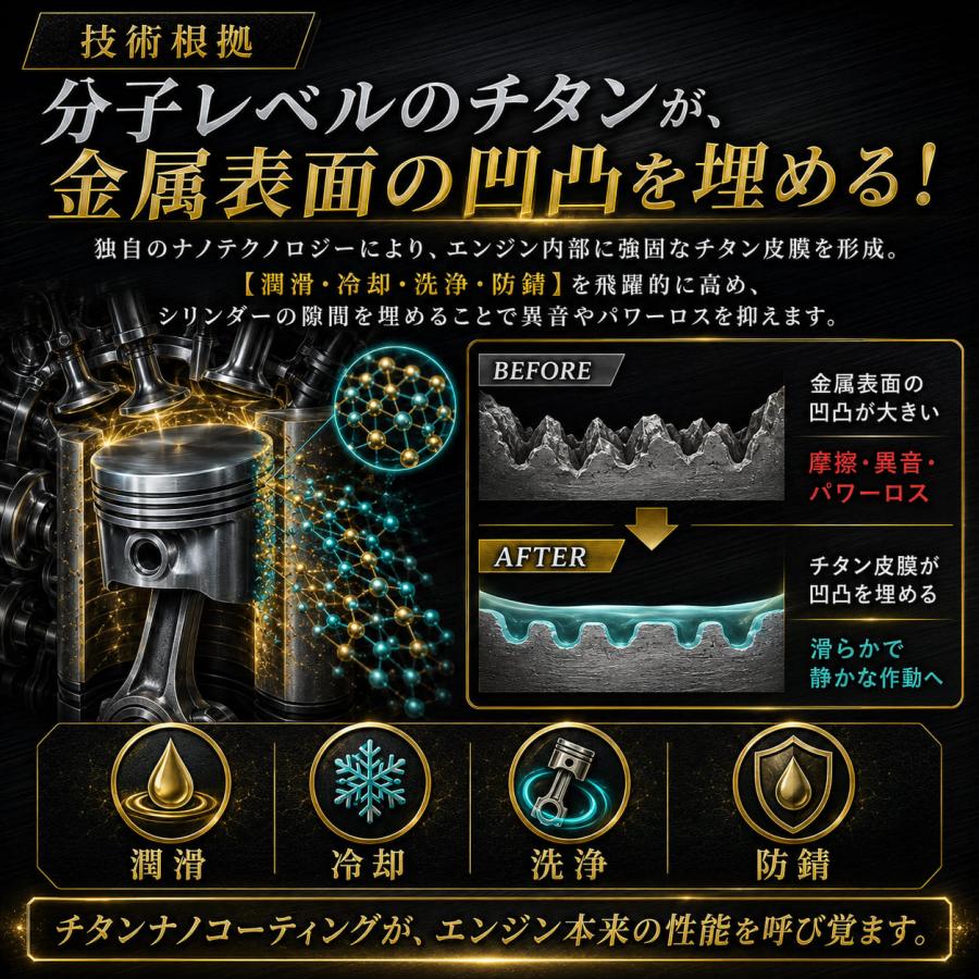 CB750Four CBX1000 CB400Four CBX400F用オイル チタニック チタン配合