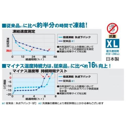 在庫有 送料無料 LOGOS ロゴス 倍速凍結・氷点下パックXL 81660640 保冷剤 冷凍保存 長時間 最強 アウトドア キャンプ｜horidashi｜03