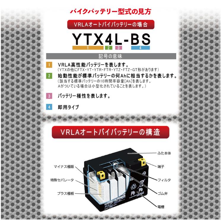 在庫有 2年保証付 YUASAバッテリー ユアサTTZ6V YTZ6V GTZ6V YTZ7S TTZ7SL FTZ7S GTZ7S 互換 ホンダ DUNK CBR125R ZOOMER-X｜horidashi｜14