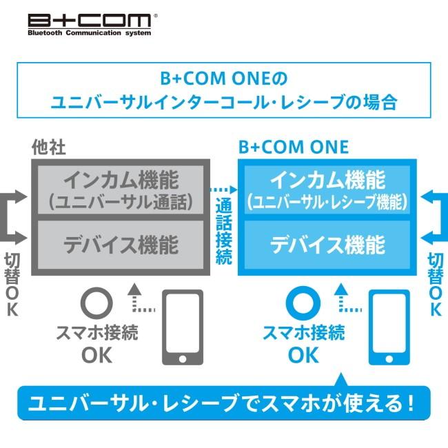 B+COM 在庫有 最新 正規品 インカム ビーコムワン B+COM ONE B+COM 在庫有 最新 正規品 インカム ビーコムワン B+COM ONE
