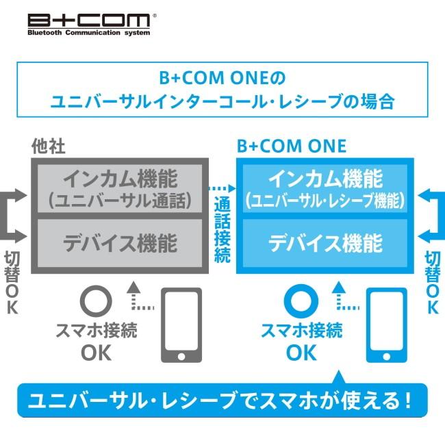 在庫有 DIOサンプルプレゼント 最新版Ver.UP済 バイク インカム ビーコム ワン B+COM ONE ワイヤーマイクユニット ブルートゥース シングルユニット｜horidashi｜14