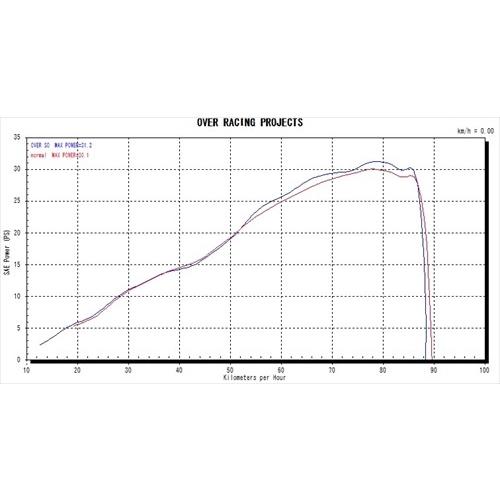 送料無料 オーヴァー OVER TT-Formula フルチタン S/O CBR250RR オーバーレーシング JMCA認証の画像