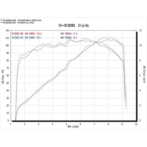 送料無料 アールズギア BMW 水冷R1200R/RS用 マフラー リアルSP S/O DB RB06-03RDの画像
