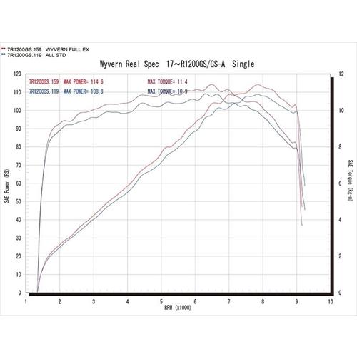 ２個送料無料 Honda CG125 Special MY2022 . . Berdesain super Jadul namun sudah