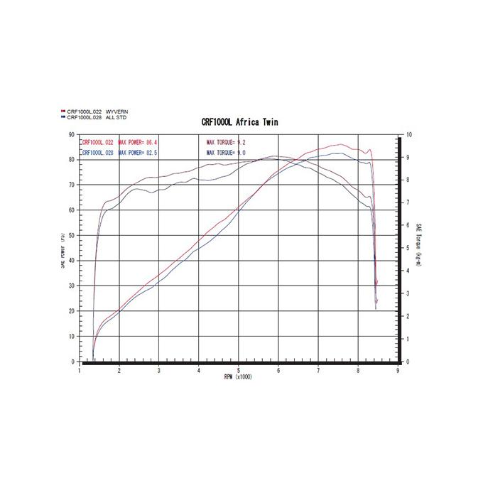 送料無料 アールズギア ワイバンリアルSP シングル DB CRF1000L