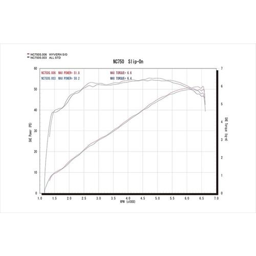 送料無料 アールズギア NC750X/NC750S用 2016- マフラー リアルSP