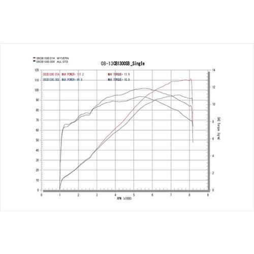 廃番 アールズギア CB1300SF/SB用 08-13 マフラー ワイバン ソニック