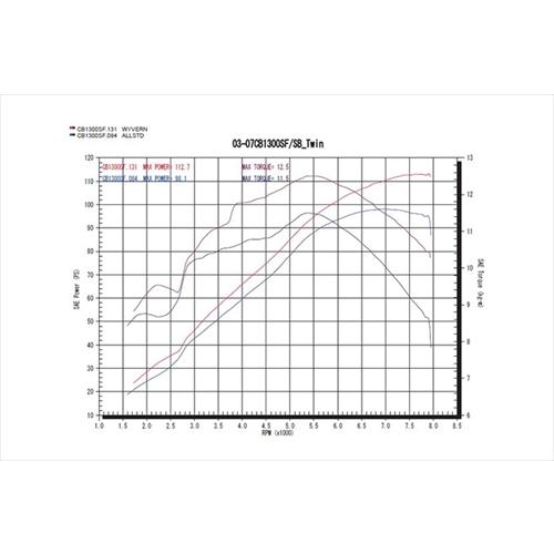 廃番 アールズギア CB1300SF用 マフラー ワイバン ツイン TI 03-07年式