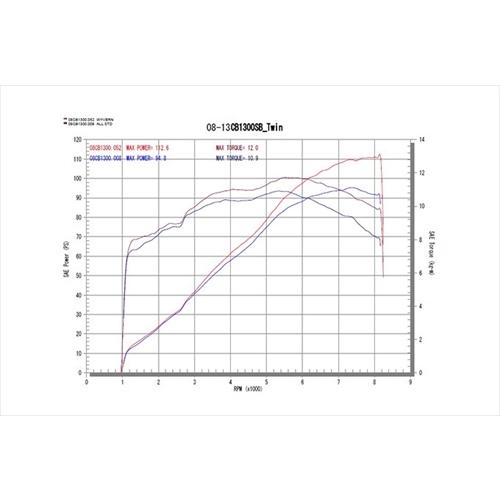 廃番 アールズギア CB1300SF/SB 用 2008-13 マフラー ワイバン ツイン