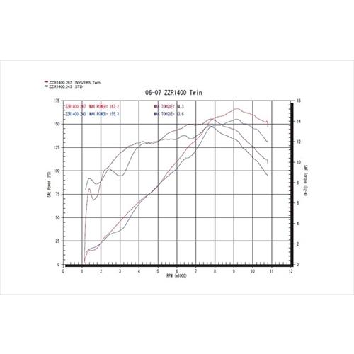 送料無料 アールズギア 06-07年 ZZR1400用 マフラー ワイバン ツイン