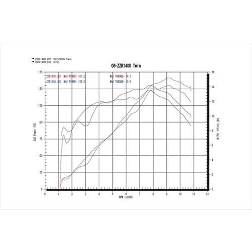 送料無料 アールズギア 08-11年 ZZR1400用 マフラー ワイバン ツイン オーバルTI WK17-02OT_1