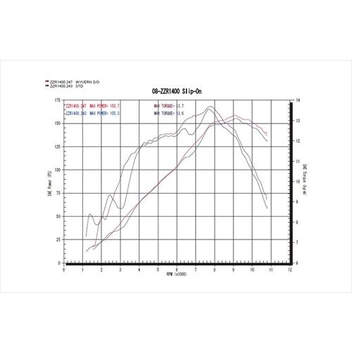送料無料 アールズギア 08-11年 ZZR1400用 マフラー ワイバン S/O