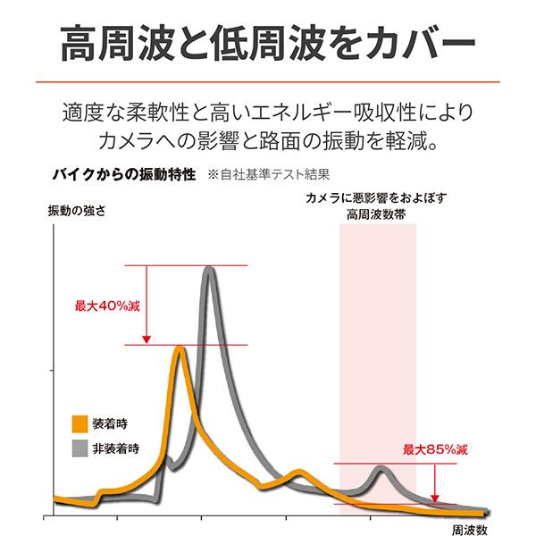 DAYTONA（デイトナ） DAYTONA(デイトナ）バイク用 スマホホルダー