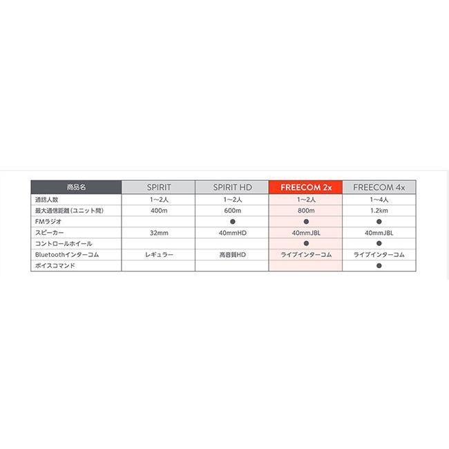 cardo 送料無料 正規品 Cardo/カルド FREECOM 2X フリーコム2X cardo 送料無料 正規品 Cardo/カルド FREECOM 2X フリーコム2X