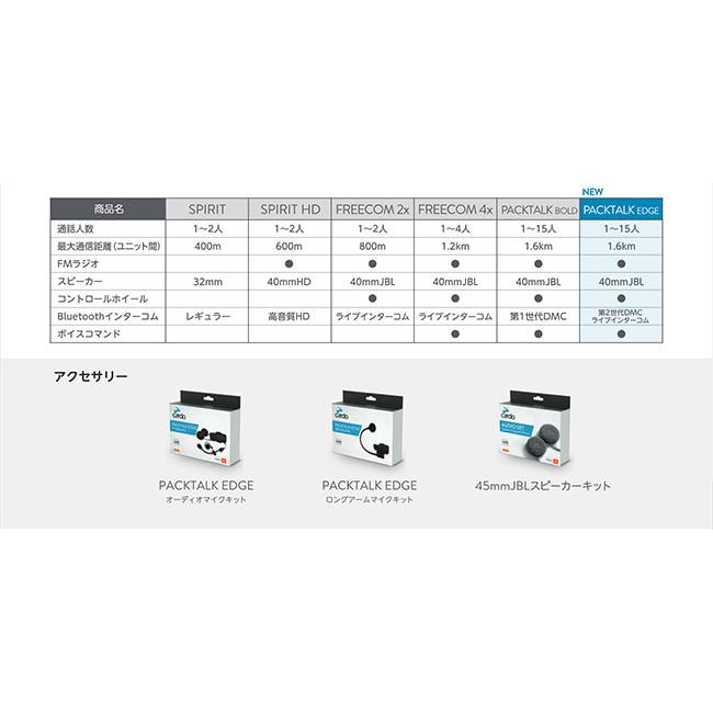 cardo（カルド） 正規品 選べる9種の豪華特典プレゼント付 PACKTALK
