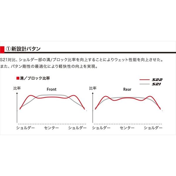 BRIDGESTONE（ブリヂストン） 納期未定入荷後発送 送料無料 BATTLAX