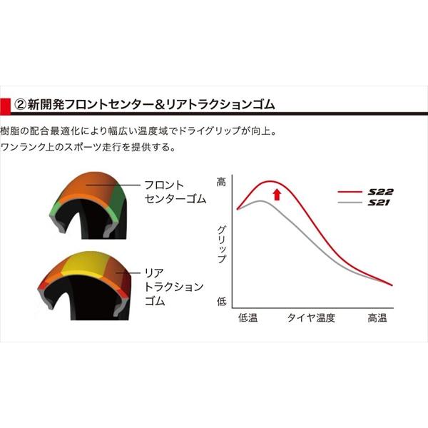 BRIDGESTONE（ブリヂストン） 送料無料 BATTLAX HYPERSPORT S22 F 110