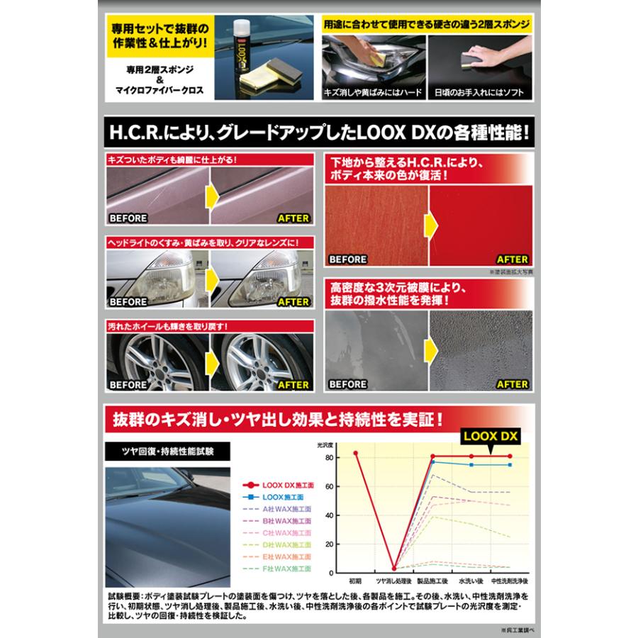 KURE 呉工業 ルックス DX プレミアム表面仕上げ剤 300ml 1187 KURE 呉工業 ルックス DX プレミアム表面仕上げ剤 300ml 1187