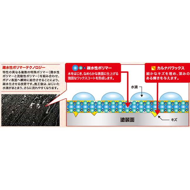 KURE 在庫有 呉工業 KURE Stoner スピードビード プレミアムクイック