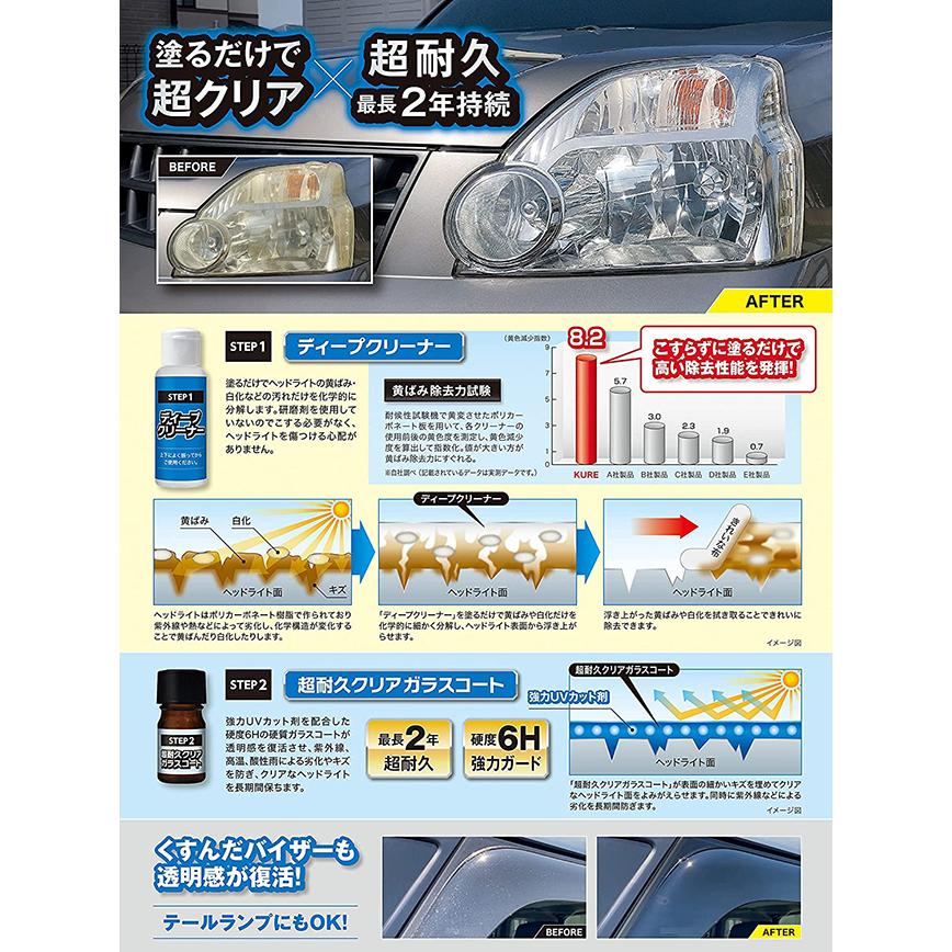 KURE 呉工業 ルックス ヘッドライト クリア＆プロテクト ヘッドライト
