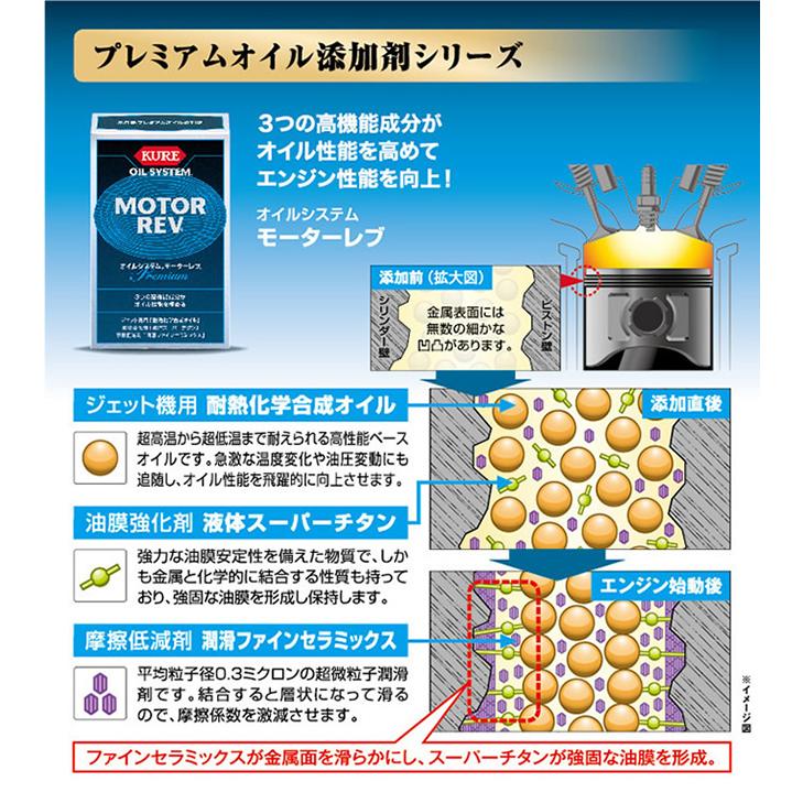 KURE 在庫有 呉工業 オイルシステム モーターレブ プレミアムオイル
