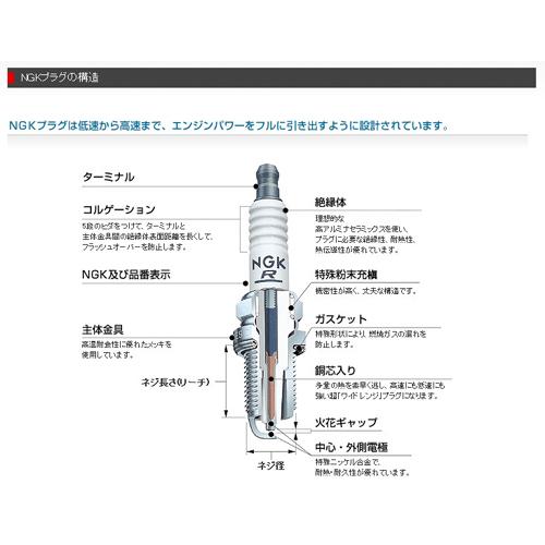 在庫有 NGK/エヌジーケー BP5ES 一般プラグ ストックNo：2140 一体型 スパークプラグ 点火プラグ スズキ キャリイ｜horidashi｜02