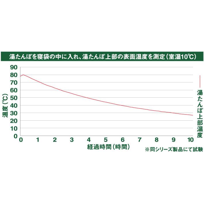納期未定入荷後発送 LOGOS/ロゴス 81661002 どこでもソフト湯たんぽ・レクタ ポケット ゆたんぽ ウェットスーツ生地 手のひらサイズ ポケット 断熱 保温 冬_7