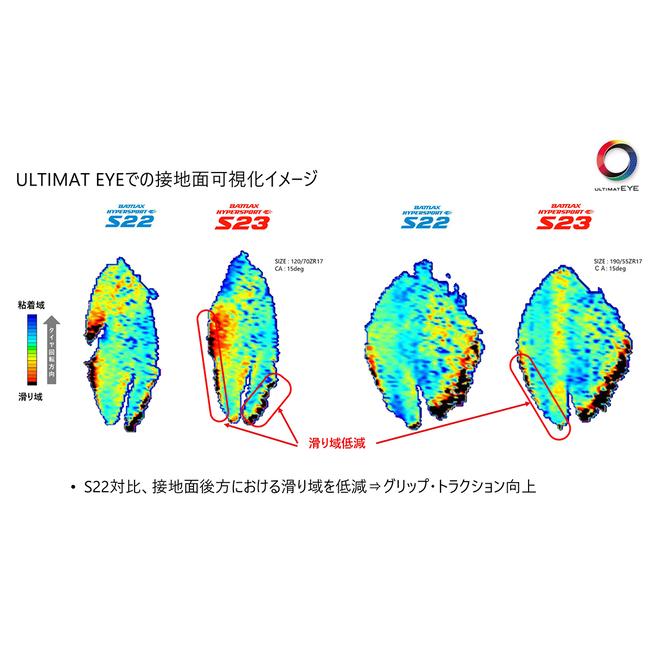 在庫有 前後セット ブリヂストン BATTLAX HYPERSPORT S23 120/70ZR17(58W) & 180/55ZR17(73W) M/C TL MCR06198 & MCR06200 BRIDGESTONE｜horidashi｜07