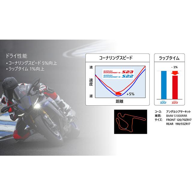 在庫有 前後セット ブリヂストン BATTLAX HYPERSPORT S23 120/70ZR17(58W) & 180/55ZR17(73W) M/C TL MCR06198 & MCR06200 BRIDGESTONE｜horidashi｜09