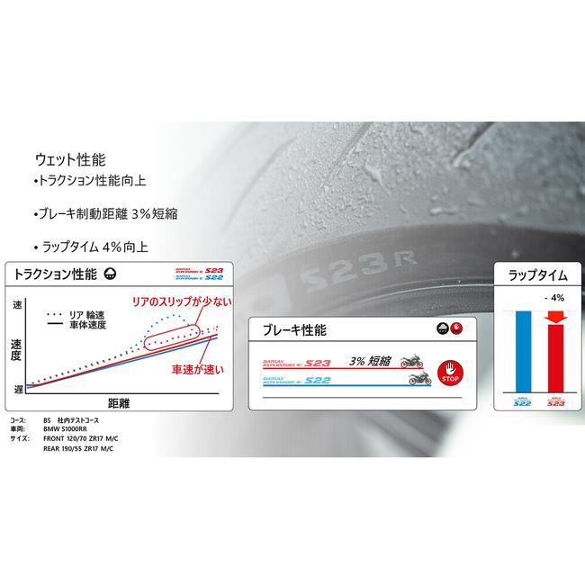 在庫有 前後セット ブリヂストン BATTLAX HYPERSPORT S23 120/70ZR17(58W) & 180/55ZR17(73W) M/C TL MCR06198 & MCR06200 BRIDGESTONE｜horidashi｜10