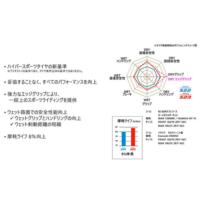 在庫有 前後セット ブリヂストン 120/70ZR17 (58W) & 190/55ZR17(75W) M/C TL MCR06198 & MCR06202 フロント&リア タイヤ バイク BRIDGESTONE｜horidashi｜11