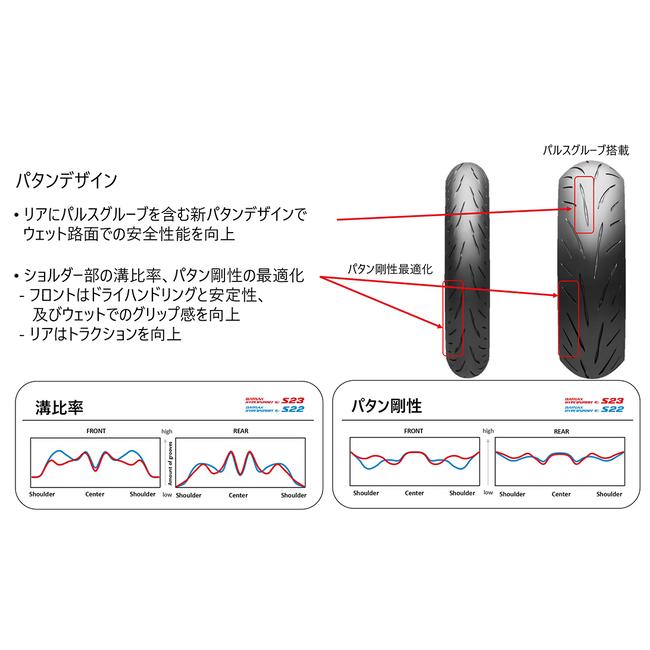 BRIDGESTONE 前後セット ブリヂストン 120/70ZR17 (58W) & 190/55ZR17