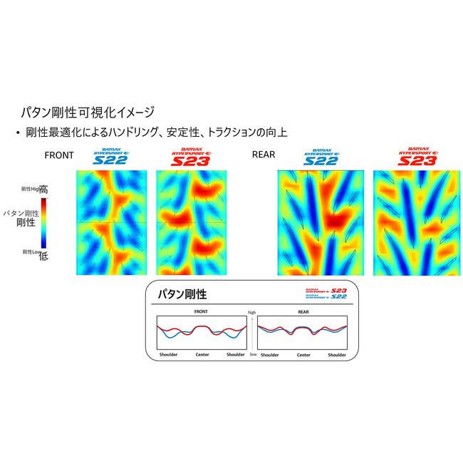 在庫有 前後セット ブリヂストン 120/70ZR17 (58W) & 190/55ZR17(75W) M/C TL MCR06198 & MCR06202 フロント&リア タイヤ バイク BRIDGESTONE｜horidashi｜06